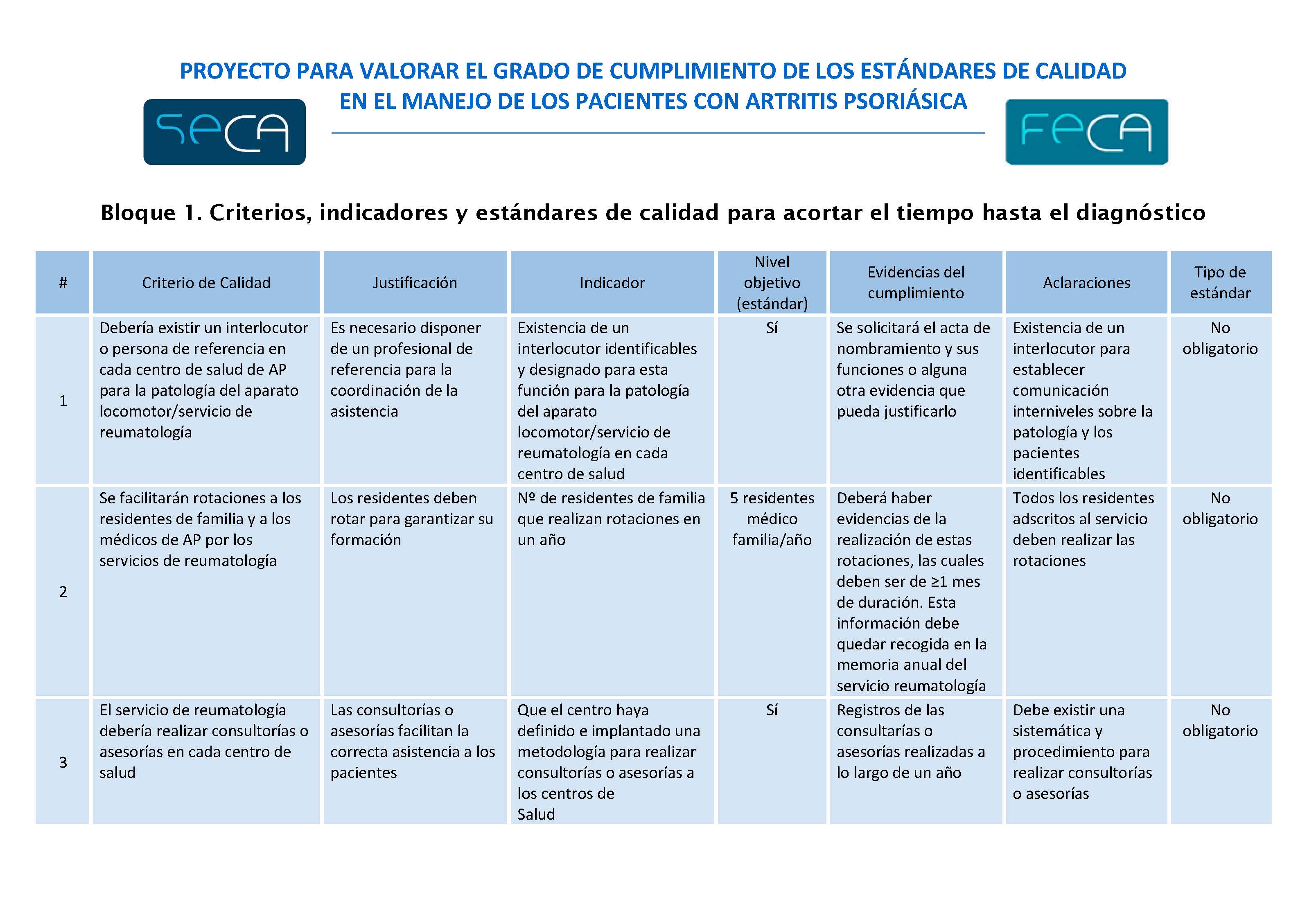Proyecto QUANTUM